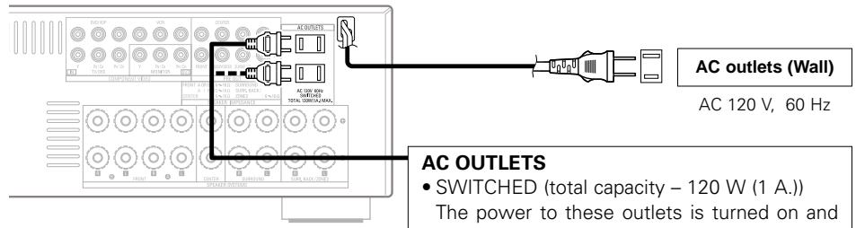 DENON AVR-1906 - Connecting the power supply cord - 1