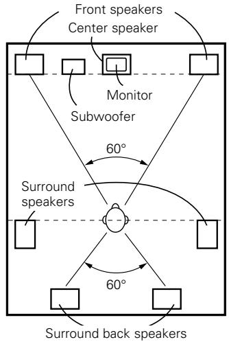 DENON AVR-1906 - ① Basic setting for primarily watching movies - 1