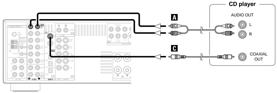 DENON AVR-1906 - Connecting a CD player - 1