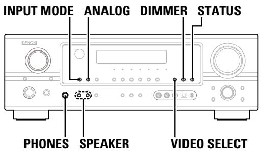DENON AVR-1906 - Press the MUTING button. - 2