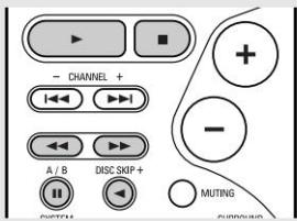 - CHANNEL + A / B DISC SKIP + MUTING