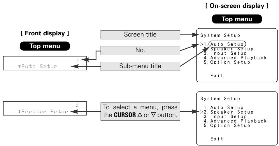 DENON AVR-1906 - On-screen display and front display - 1