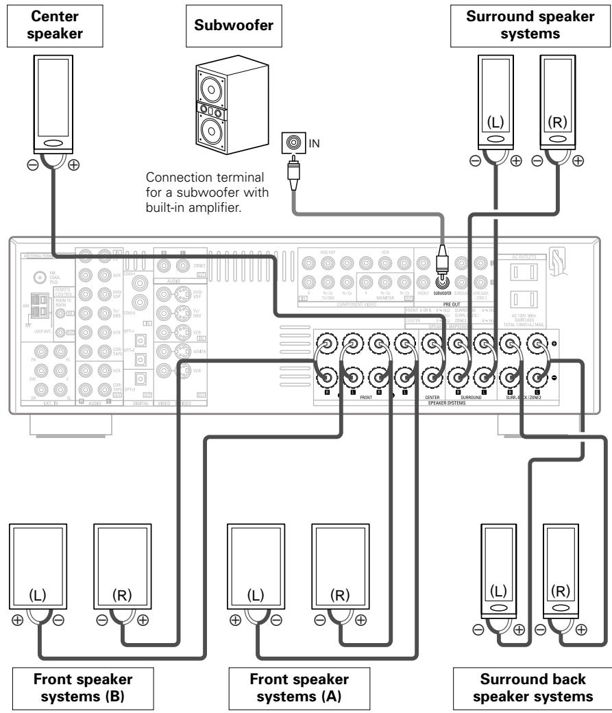 DENON AVR-1906 - Connections - 1
