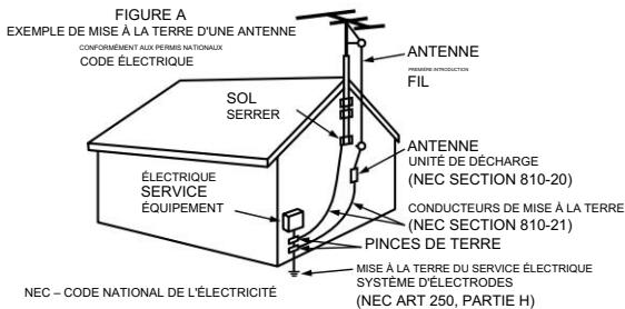 FIGURE A EXEMPLE DE MISE À LA TERRE D'UNE ANTENNE CONFORMÉMENT AUX PÉRIS NATIONAUX CODE ÉLECTRIQUE SOL SERRER ÉLECTRIQUE SERVICE EQUIPEMENT ANTENNE PREMINT PRODUCTION FIL ANTENNE UNITÉ DE DÉCHARGE (NEC SECTION 810-20) CONDUCTEURS DE MISE À LA TERRE (NEC SECTION 810-21) PINCES DE TERRE MISE À LA TERRE DU SERVICE ÉLECTRIQUE SYSTÈME D'ÉDRODES (NEC ART 250, PARTIE H) NEC - CODE NATIONAL DE L'ÉLECTRICITÉ