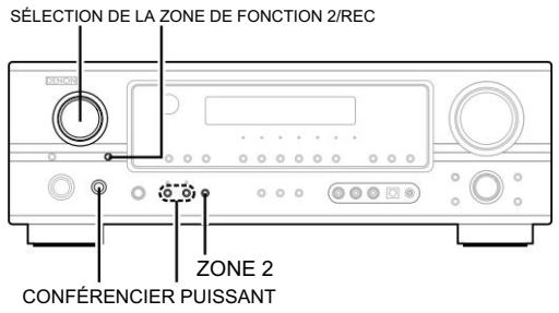 SÉLECTION DE LA ZONE DE FONCTION 2/REC ZONE 2 CONFÉRENCIER PUISSANT