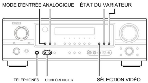 MODE D'ENTRÉE ANALOGIQUE ÉTAT DU VARIATEUR TÉLÉPHONES CONFÉRENCIER SÉLECTION VIDÉO