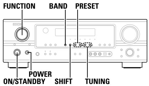 DENON AVR-1906 - Press the CURSOR ◀ or ▷ button to adjust the level of the selected speaker. - 1