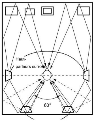 Haut- parleurs surround 60°
