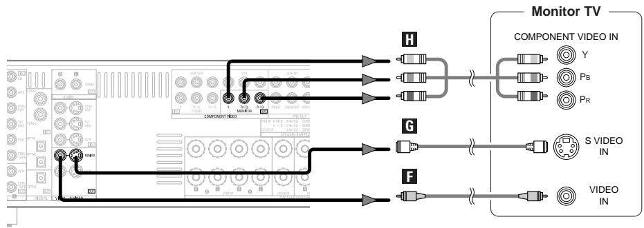DENON AVR-1906 - Connecting a DVD player and monitor TV - 2