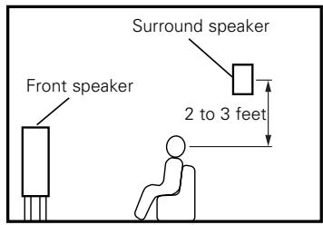 DENON AVR-1906 - ② Setting for primarily watching movies using diffusion type speakers for the surround speakers - 4
