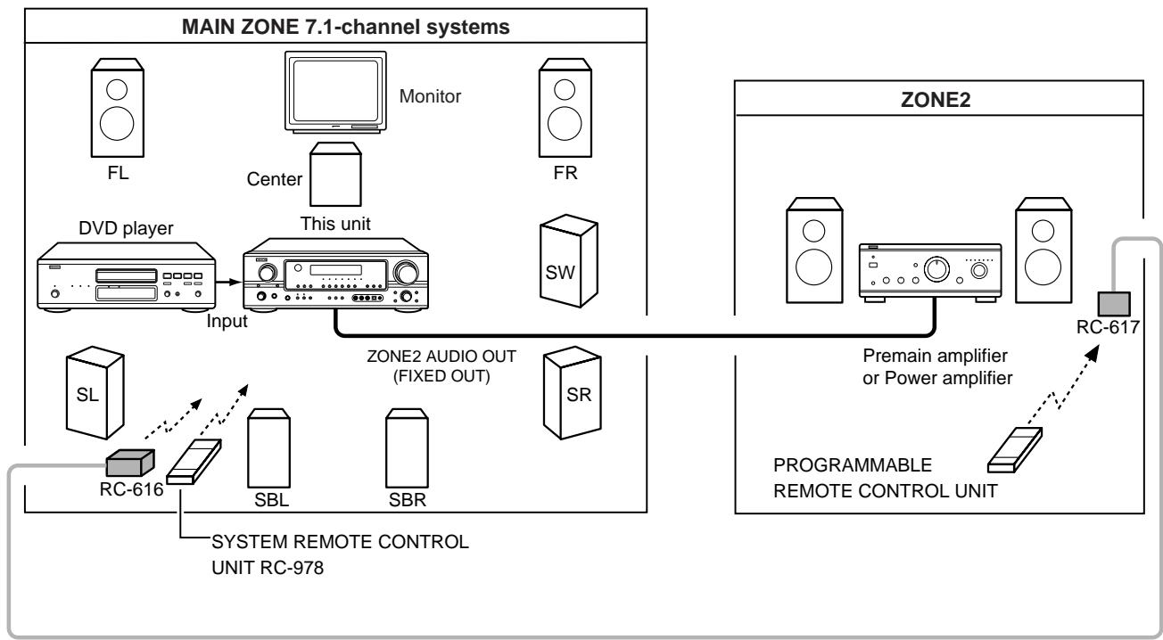 DENON AVR-1906 - [System configuration and connections example] - 1