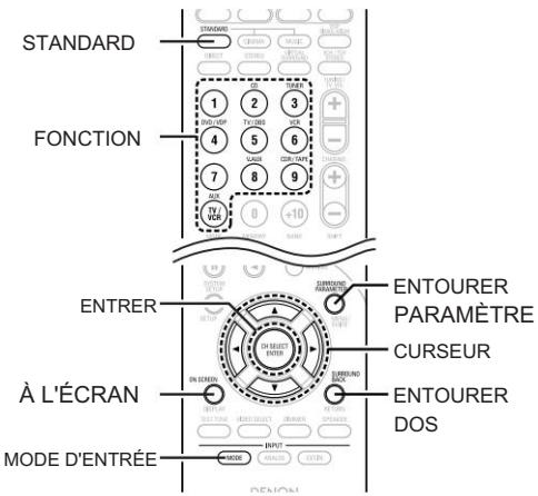 STANDARD FONCTION ENTRER À L'ÉCRAN MODE D'ENTRÉE 1 2 3 TV-UP TV-CORE 4 5 6 CAN 8 9 TV-UR +10 ENTOURER PARAMÈTRE CURSEUR CURREN DOS ENTOURER DOS