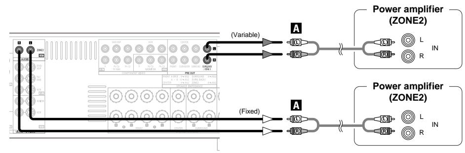 DENON AVR-1906 - ZONE2 out connections - 1