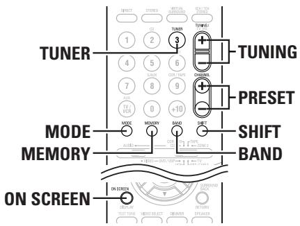 DENON AVR-1906 - Press the CURSOR ◀ or ▷ button to adjust the level of the selected speaker. - 2
