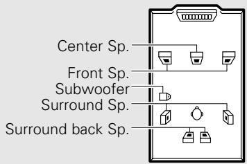 DENON AVR-1906 - Setting the Speaker Config. - 2