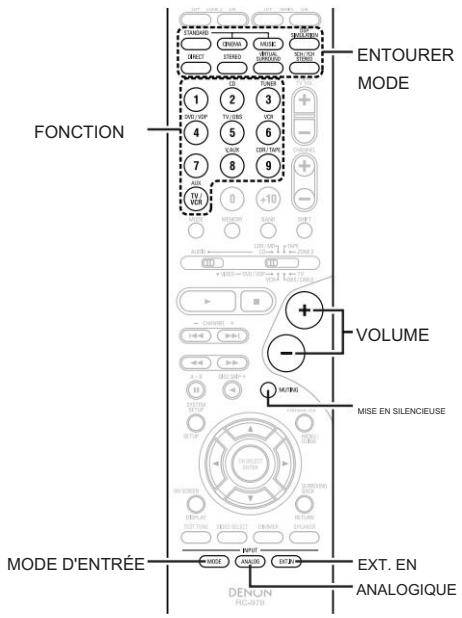 FONCTION ENTOURER MODE VOLUME MISE EN SILENCIEUSE MODE D'ENTRÉE EXT. EN ANALOGIQUE DENON PC-210