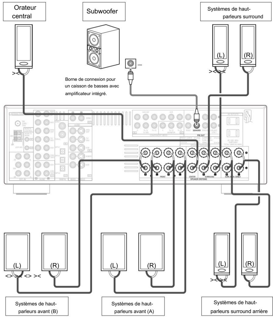 DENON AVR-1906 - Connexions Lors - 1