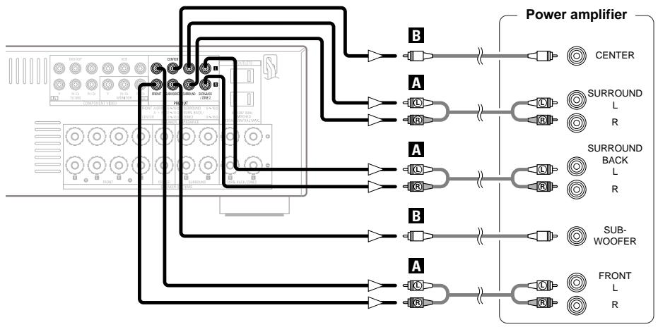 DENON AVR-1906 - Connecting the pre-out terminals - 1