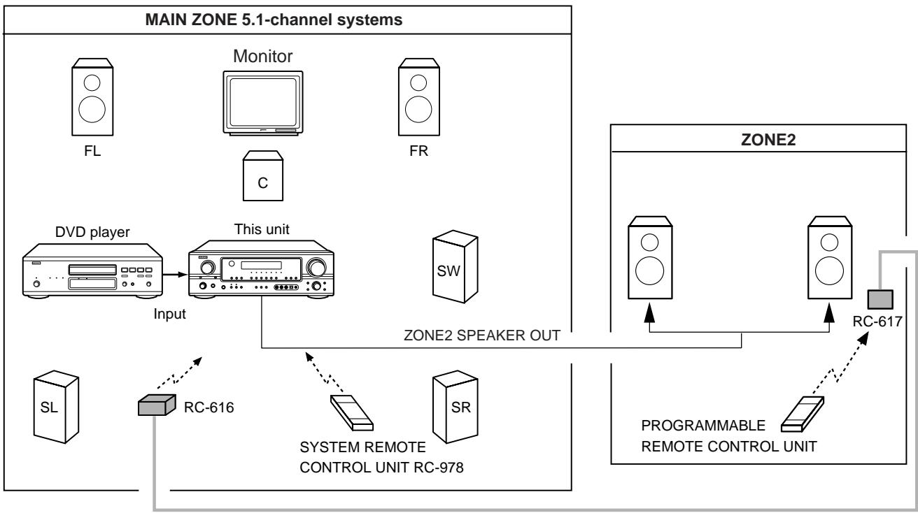 DENON AVR-1906 - [System configuration and connections example] - 1