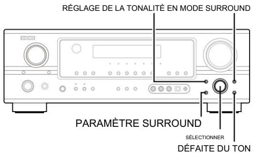 RÉGLAGE DE LA TONALITÉ EN MODE SURROUND PARAMÈTRE SURROUND SELECTIONNER DÉFAITE DU TON