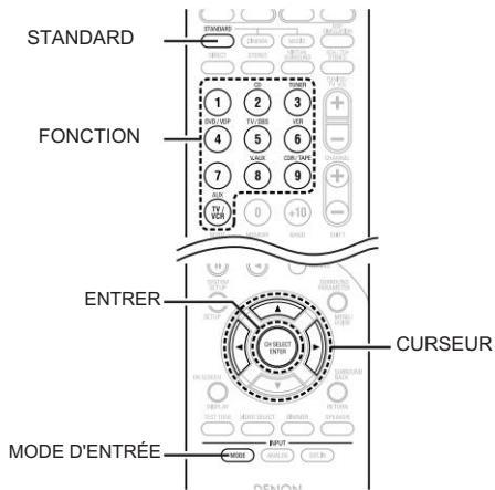STANDARD FONCTION 1 2 3 ON/OFF HOSP 4 5 6 ON/OFF HOSP 7 8 9 +10 ENTRER CURSEUR MODE D'ENTRÉE