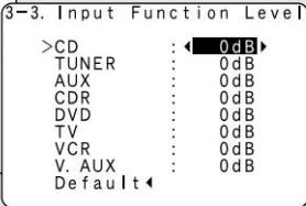 DENON AVR-1906 - Simulation surround DSP - 2