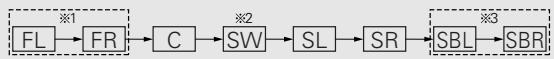 DENON AVR-1906 - Press the CURSOR △ or ▽ button to select "Start", then press the CURSOR ◀ button. - 2