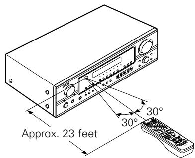 DENON AVR-1906 - Operating range of the remote control unit - 1