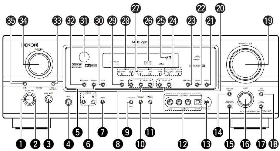DENON AVR-1906 - Front panel - 1
