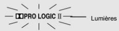 DENON AVR-1906 - Mode Dolby Pro Logic IIx (Pro Logic II) - 1