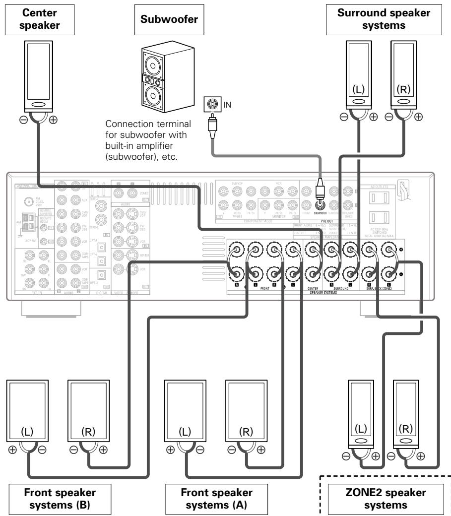 DENON AVR-1906 - ZONE2 speaker out connections - 1