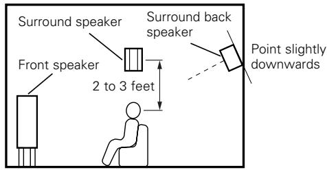 DENON AVR-1906 - ② Setting for primarily watching movies using diffusion type speakers for the surround speakers - 2