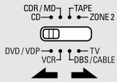DENON AVR-1906 - Set the MODE 2 switch to the component to be registered. - 1