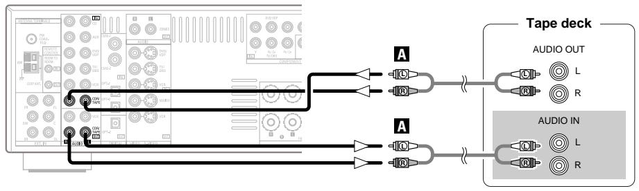 DENON AVR-1906 - Connecting a tape deck - 1
