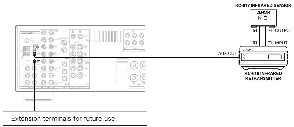 DENON AVR-1906 - ZONE2 out connections - 2