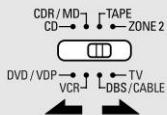 DENON AVR-1906 - Perforer - 2