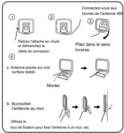 DENON AVR-1906 - Raccordement des bornes d'antenne - 2