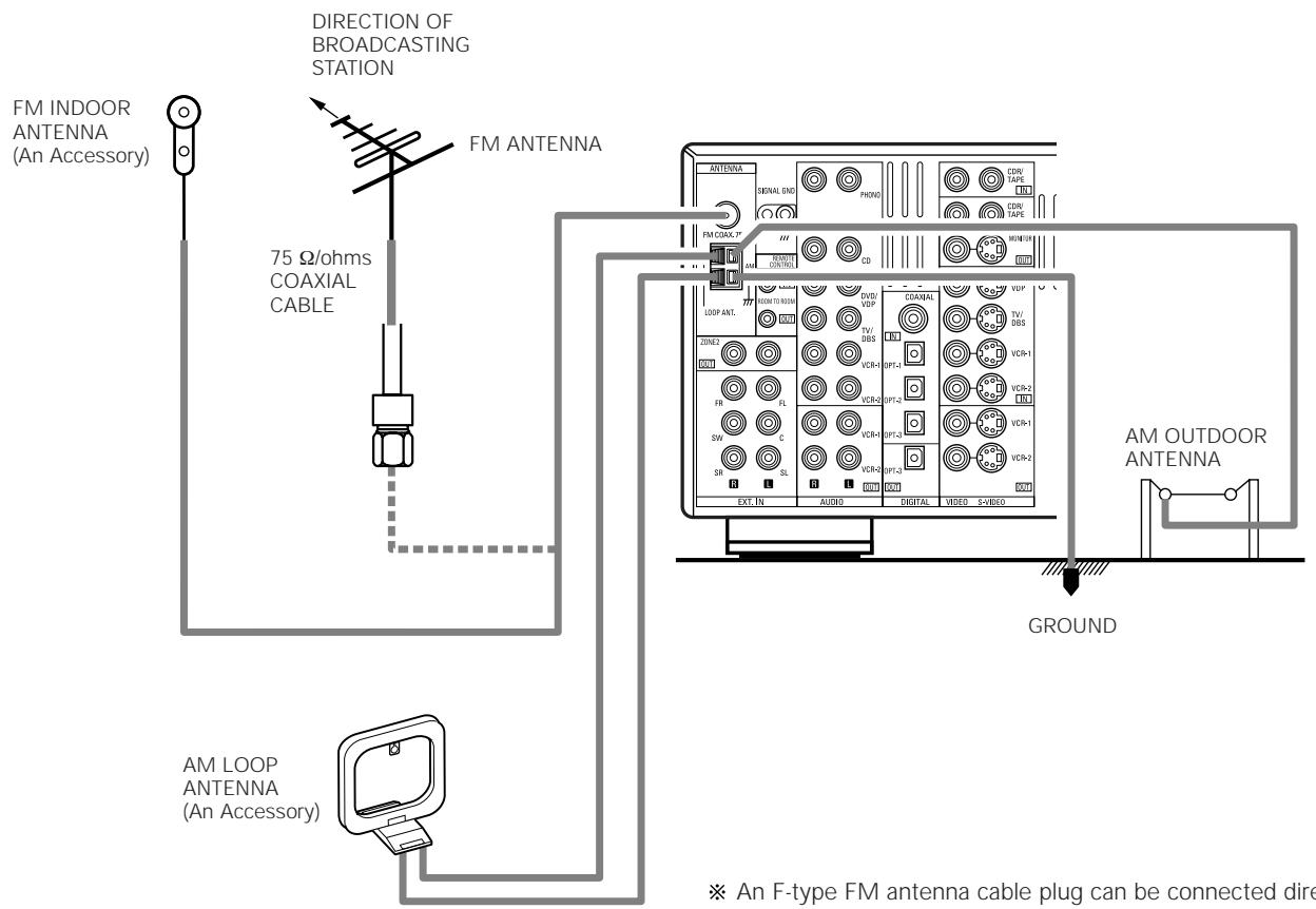 DENON AVR-2105 - Connecting the antenna terminals - 1