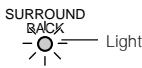 DENON AVR-2105 - Operate the SURROUND BACK button to switch Surround Back CH ON/OFF. - 2