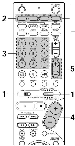 DENON AVR-2105 - [2] Remote control unit operations during multi-source playback (selecting the source) - 7