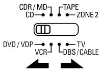 DENON AVR-2105 - Preset memory - 2