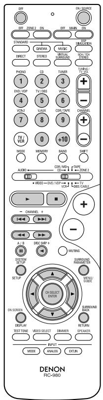 DENON AVR-2105 - NOTE: - 1
