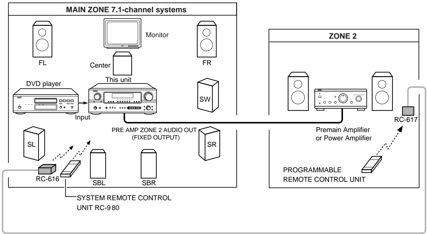 DENON AVR-2105 - NOTES: - 1
