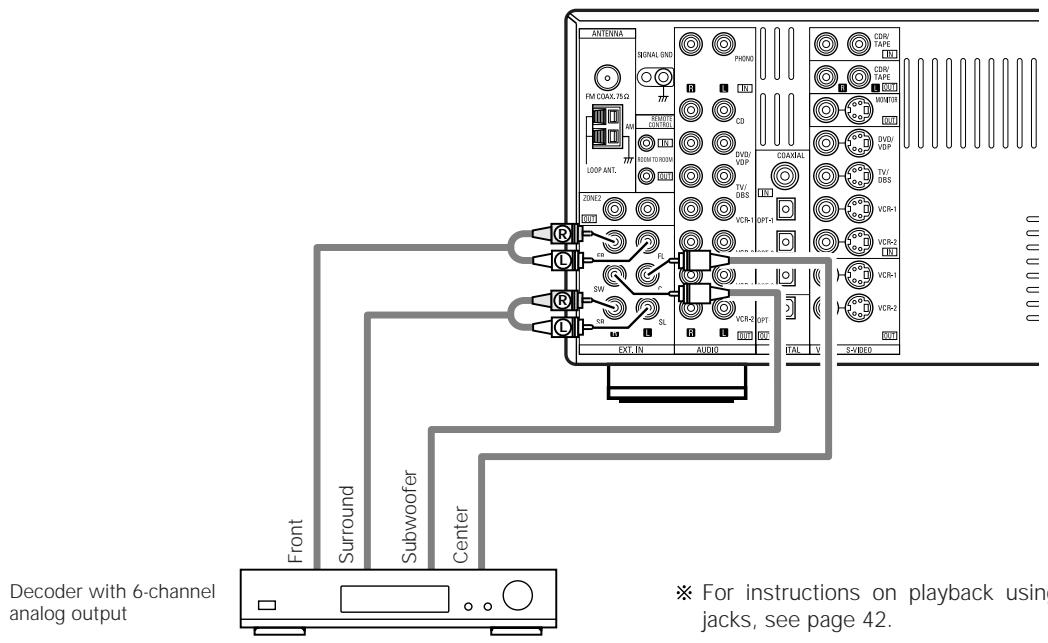DENON AVR-2105 - Connecting the external input (EXT. IN) jacks - 1