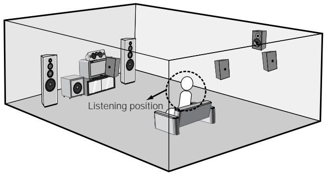 DENON AVR-2105 - Connecting the microphone for Auto Setup - 2