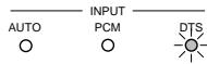 DENON AVR-2105 - Input mode display - 3