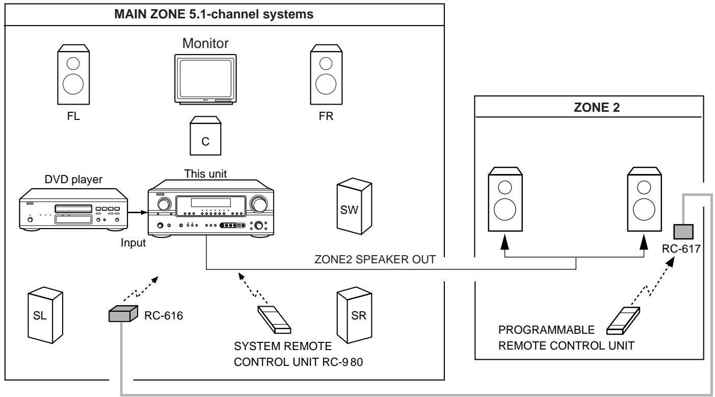 DENON AVR-2105 - NOTES: - 4