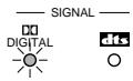 DENON AVR-2105 - Input signal display - 1