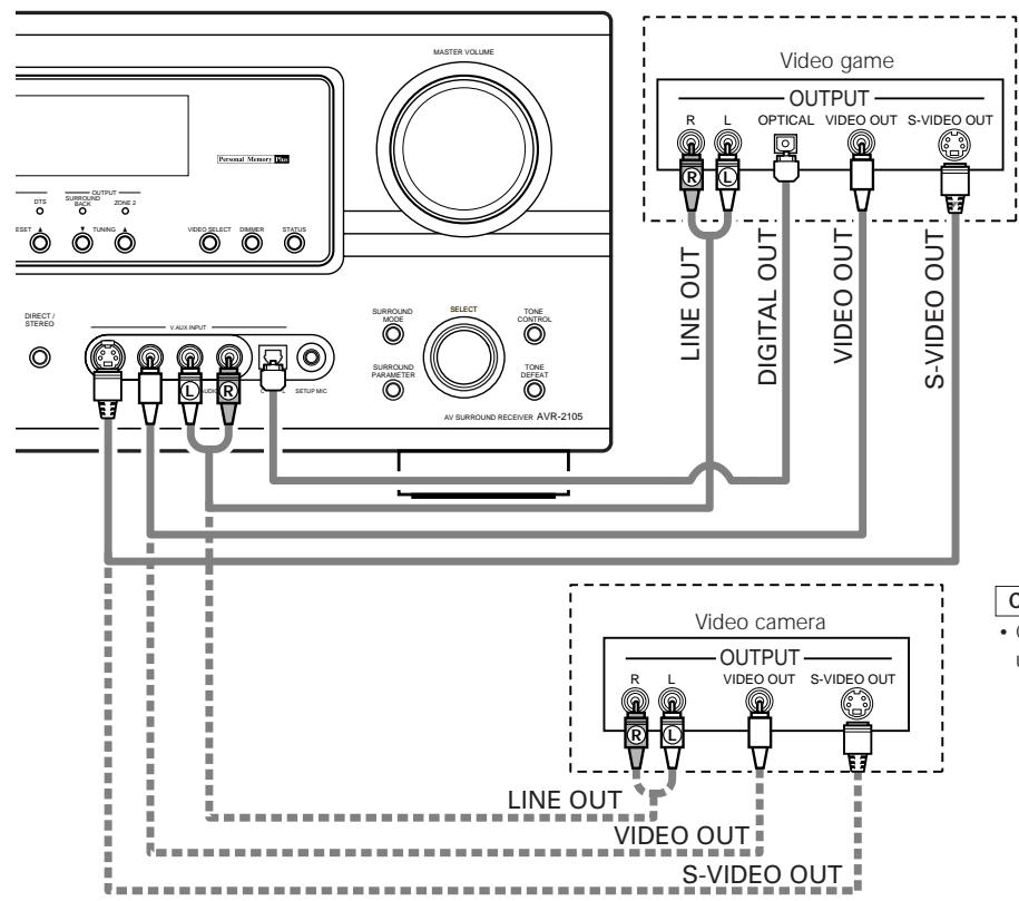 DENON AVR-2105 - Connecting the video component equipped with V.AUX jacks - 1