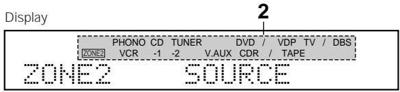 DENON AVR-2105 - [1] Outputting a program source to an amplifier, etc., in a different room (ZONE2 mode) - 5